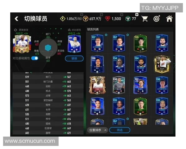 FIFA足球世界中15万以下性价比最高的潜力球星推荐 FIFA足球世界中15万以下性价比最高的潜力球星推荐